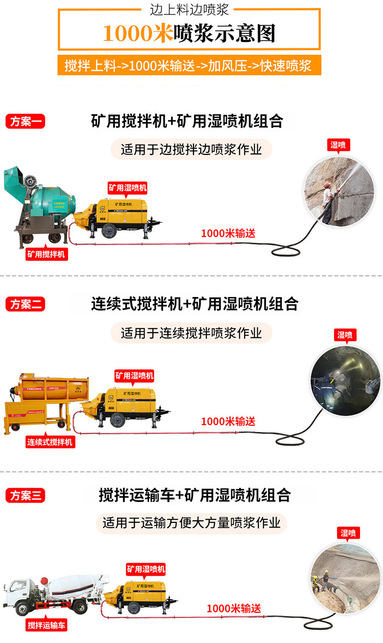 远程湿喷机